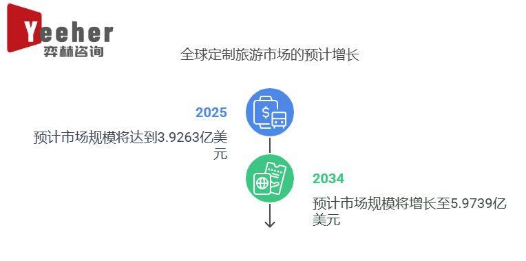 025年定制旅游市场澳门新葡京全面分析2(图1)