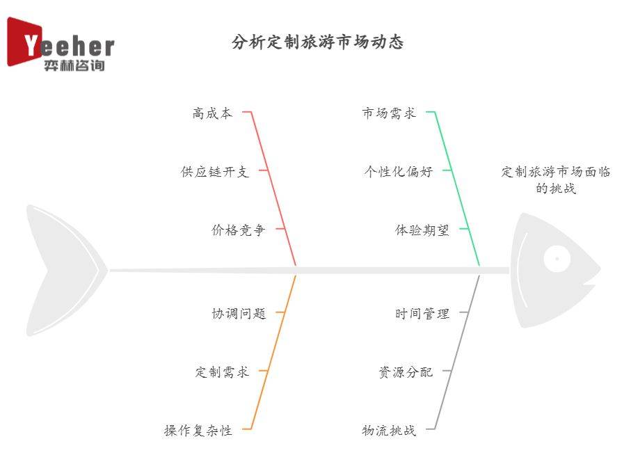 025年定制旅游市场澳门新葡京全面分析2(图2)