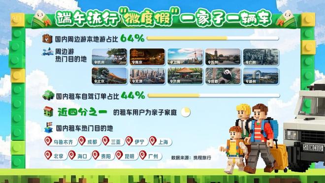 先 避暑玩水、水上非遗龙舟赛成顶流新葡京2025端午旅游“水”字当(图2)