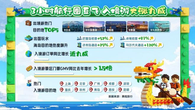 先 避暑玩水、水上非遗龙舟赛成顶流新葡京2025端午旅游“水”字当(图3)